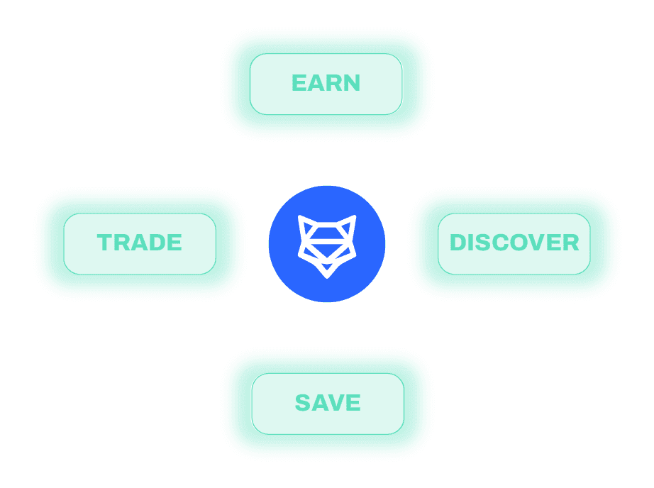 Your All-In-One DeFi Wallet